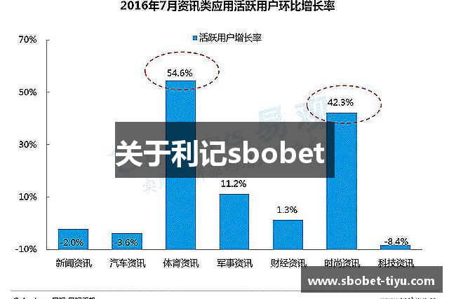 关于利记sbobet 